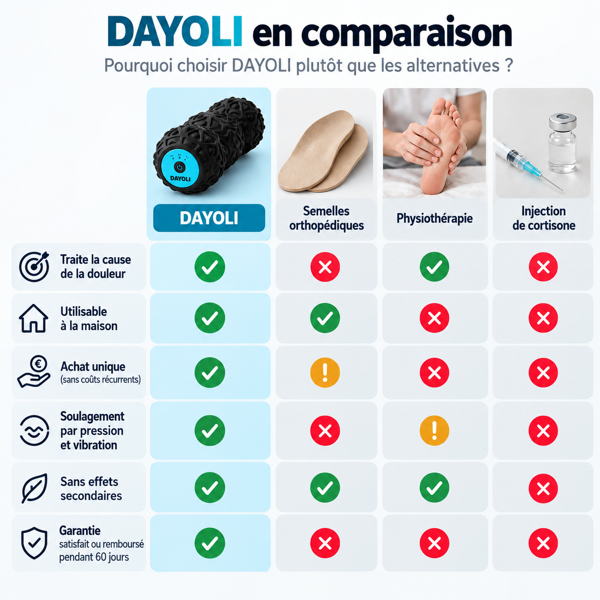 Dayoli — Rouleau Plantaire Vibrant