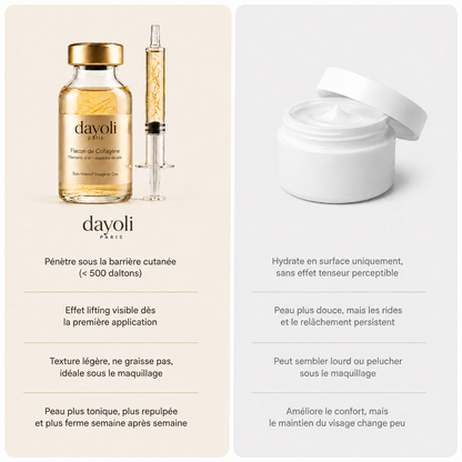 Dayoli — Sérum Coréen aux Peptides Dorés de Soie