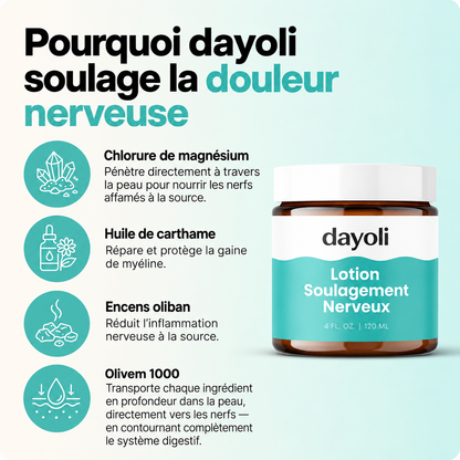 Dayoli — Lotion Apaisante Nerfs