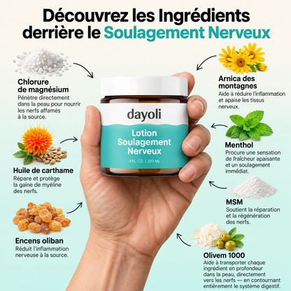 Dayoli — Lotion Apaisante Nerfs