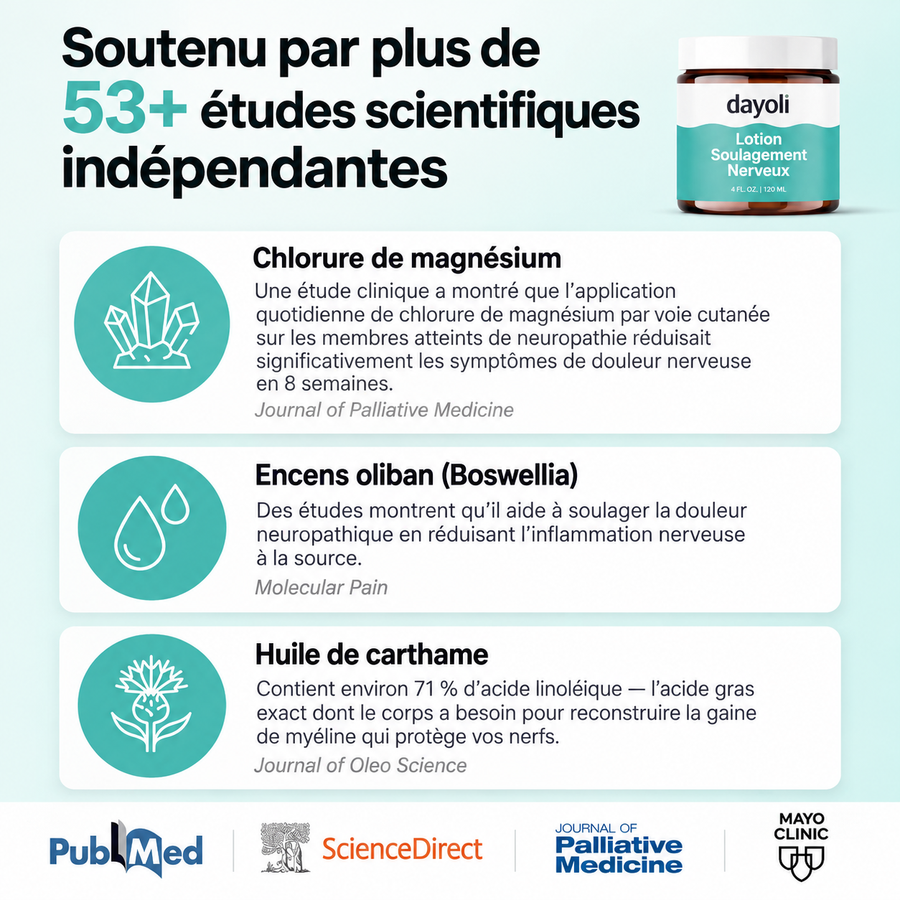 Dayoli — Lotion Apaisante Nerfs