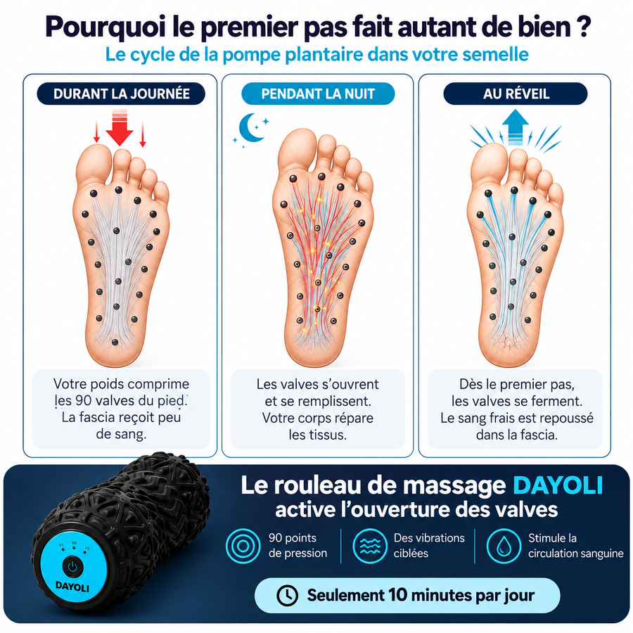 Dayoli — Rouleau Plantaire Vibrant