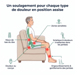 Le coussin gel Dayoli